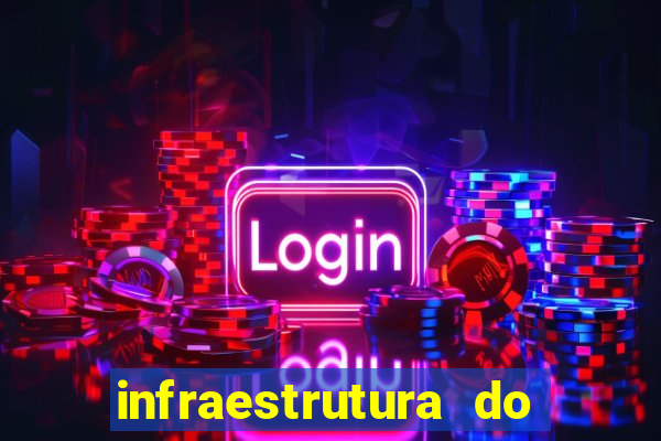 infraestrutura do clube football manager